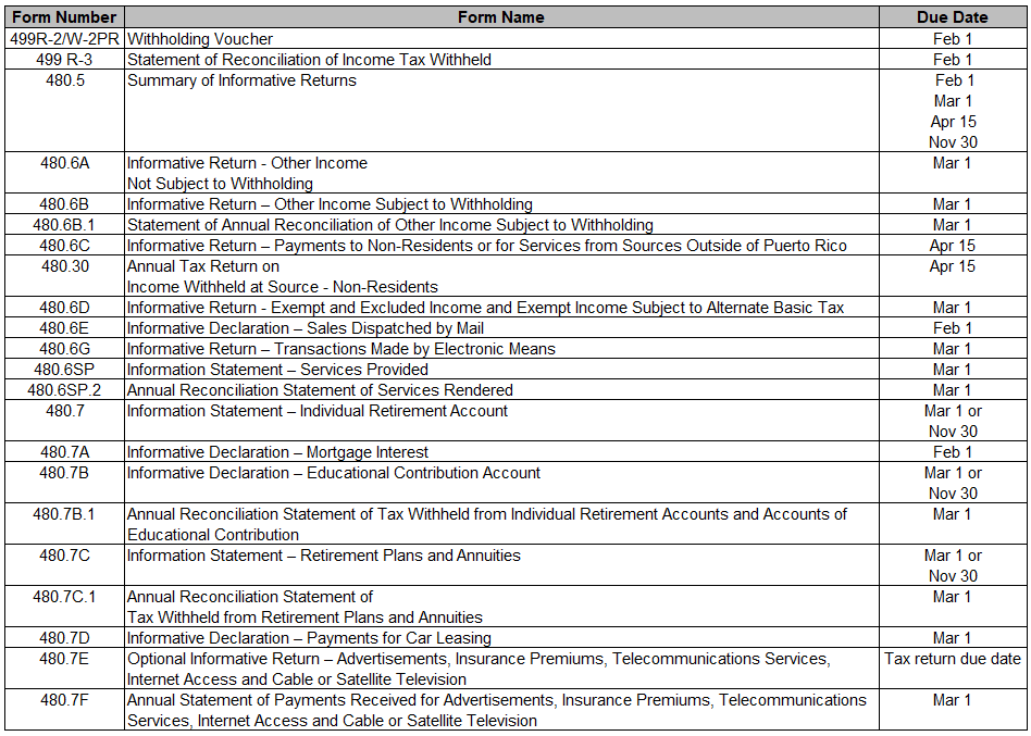 Visual summary of Puerto Rico Form 480 tax filing and payment deadlines